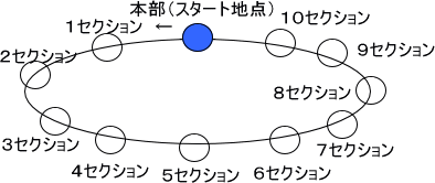 セクション説明